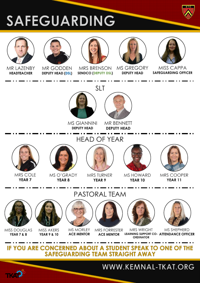 Safeguarding Team Sept 2025
