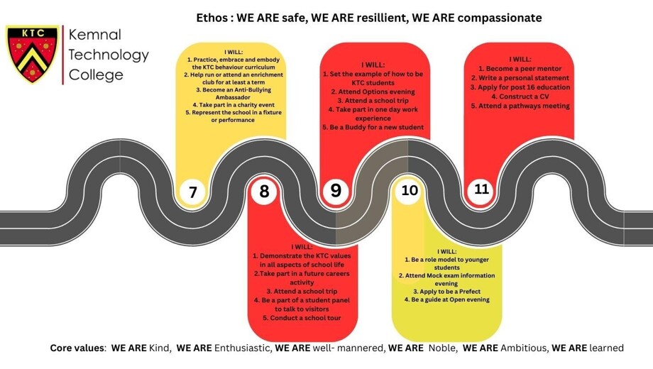 Ethos & Values